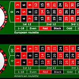 สปอตพูล american roulette