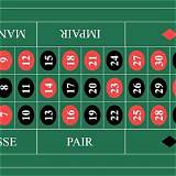 spinit french roulette
